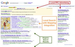 Local Search Marketing Services For Online Business